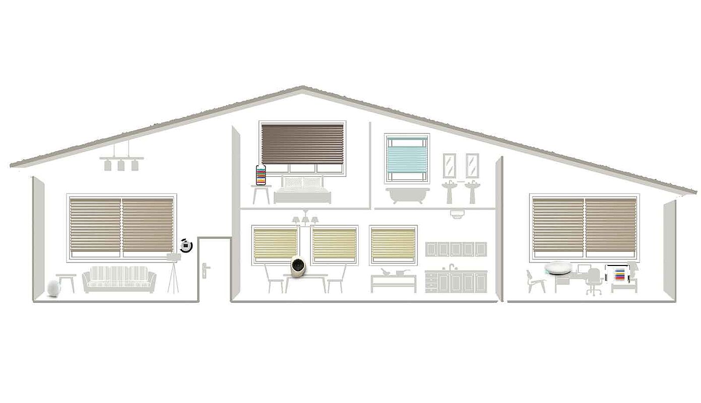 luxaflex powerview Haussteuerung